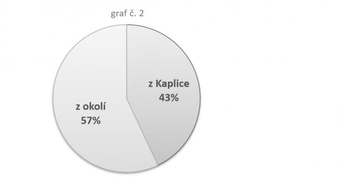 Evropský den bez aut ve 4. B