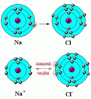 iontova vazba