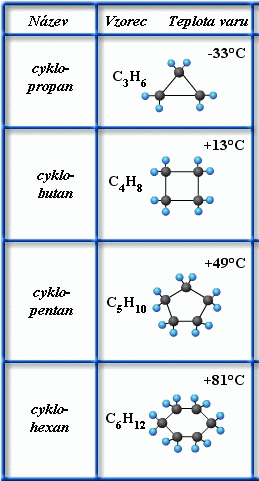 cykloalkany