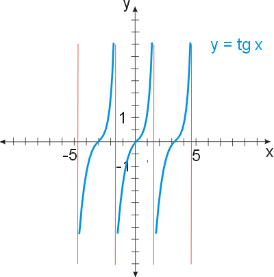 cosinus, 5,6kB